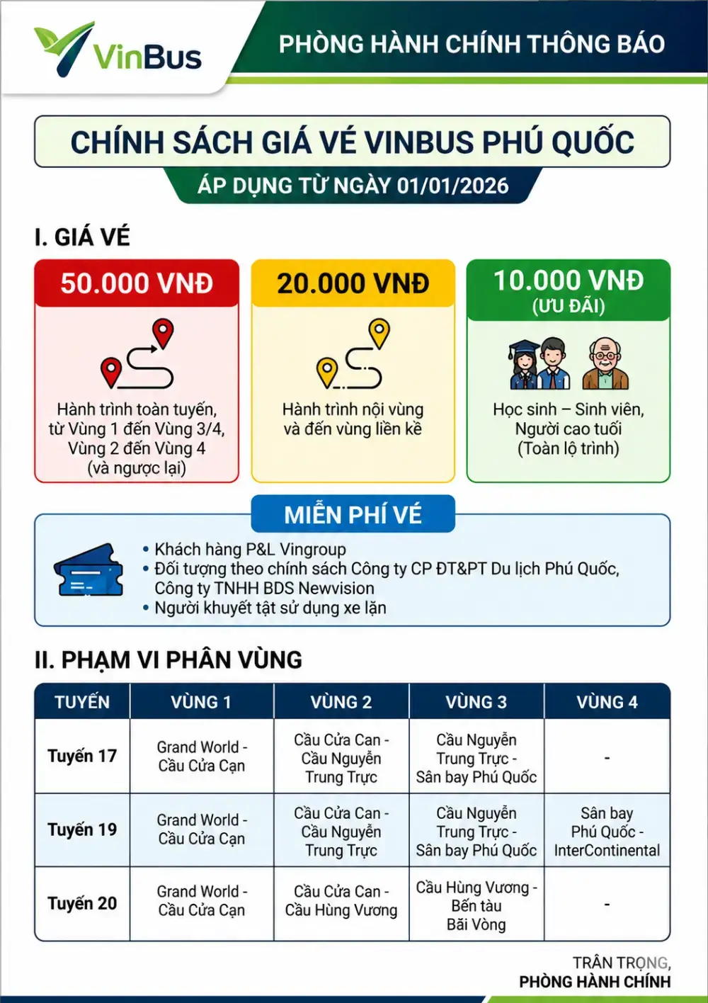 Bảng giá vé xe điện VinBus Phú Quốc năm 2026